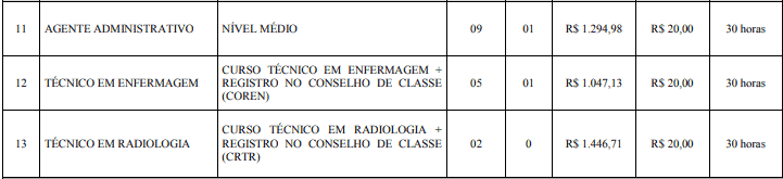Concurso Prefeitura de Nanuque: Provas dia 21/02/2021 cargos 1 7 - Concurso Prefeitura de Nanuque: Provas dia 21/02/2021