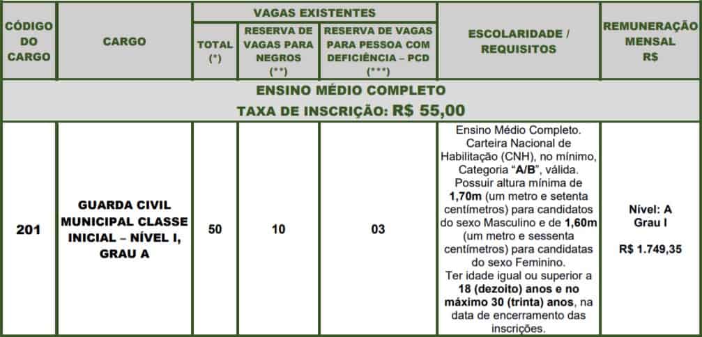 cargos 1 8 - Concurso Guarda Municipal de Rio Claro SP: Adiamento temporário da primeira fase