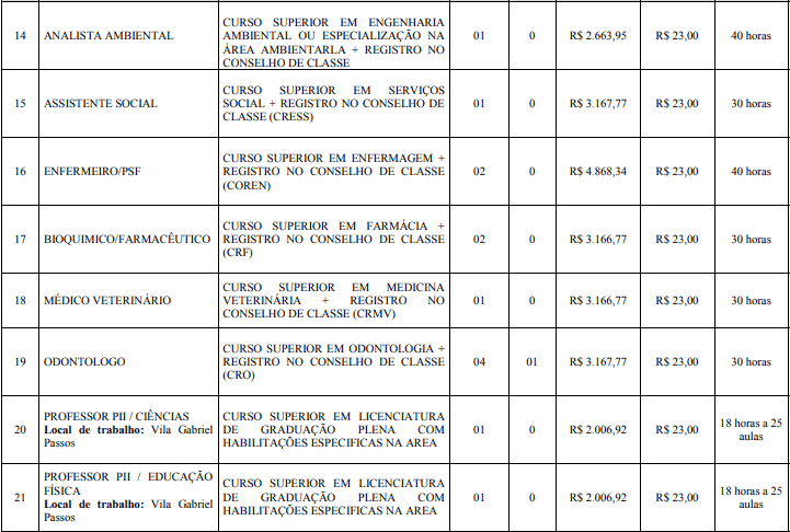 Concurso Prefeitura de Nanuque: Provas dia 21/02/2021 cargos 1 8 - Concurso Prefeitura de Nanuque: Provas dia 21/02/2021