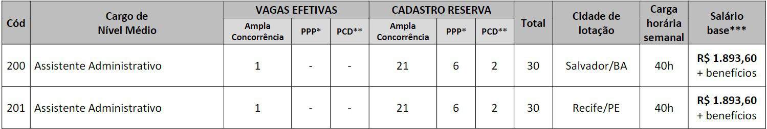 Concurso Crefono da 4ª Região 2020: Provas suspensas cargos 1 9 - Concurso Crefono da 4ª Região 2020: Provas suspensas