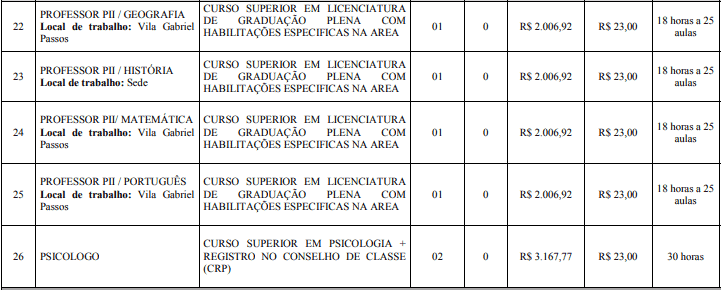 Concurso Prefeitura de Nanuque: Provas dia 21/02/2021 cargos 1 9 - Concurso Prefeitura de Nanuque: Provas dia 21/02/2021