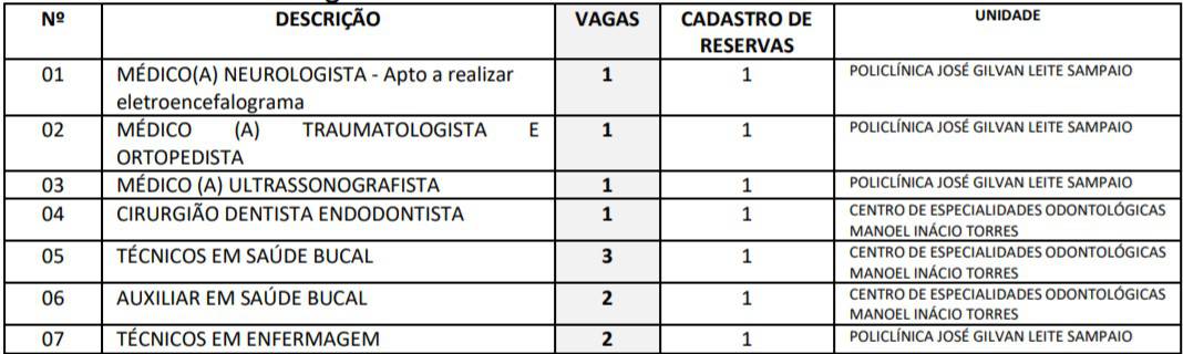 Processo Seletivo CPSMBS 2020: Inscrições encerradas cargos 1 - Processo Seletivo CPSMBS 2020: Inscrições encerradas