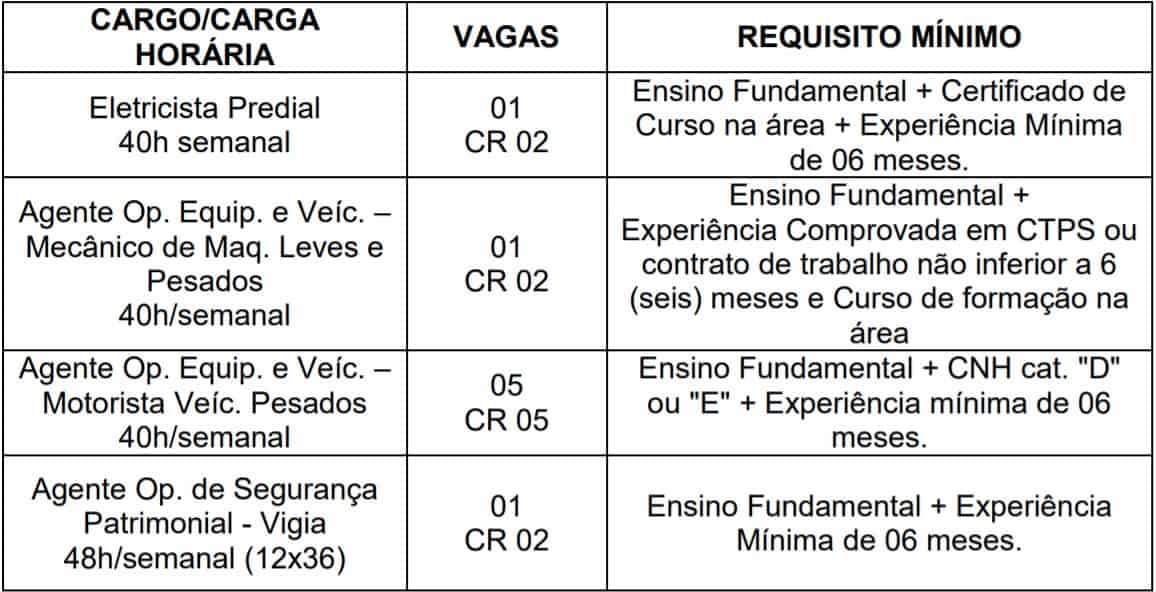 cargos 13 - Processo Seletivo Prefeitura de Santarém - PA: Inscrições encerradas