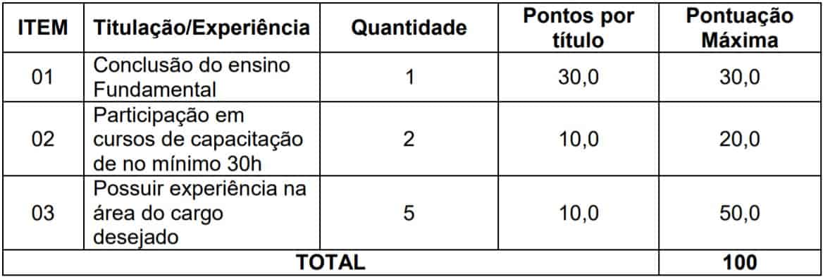 cargos 14 - Processo Seletivo Prefeitura de Santarém - PA: Inscrições encerradas