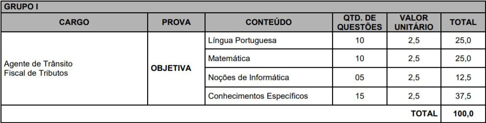 Concurso Prefeitura Municipal de Itinga do Maranhão MA cargos 19 - Concurso Prefeitura Municipal de Itinga do Maranhão MA