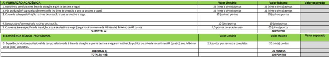 cargos 2 - Processo Seletivo CPSMBS 2020: Inscri&ccedil;&otilde;es encerradas