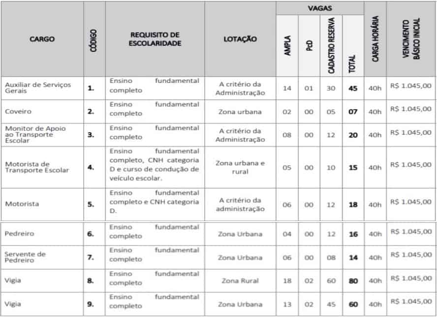 cargos 21 - Concurso GCM de Barra do Corda (MA) 2020: Inscri&ccedil;&otilde;es encerradas