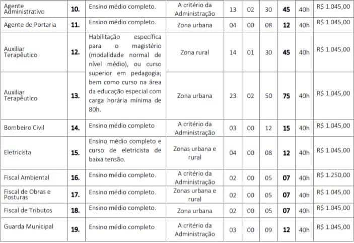 cargos 22 - Concurso GCM de Barra do Corda (MA) 2020: Inscri&ccedil;&otilde;es encerradas