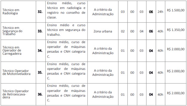 cargos 24 - Concurso GCM de Barra do Corda (MA) 2020: Inscri&ccedil;&otilde;es encerradas