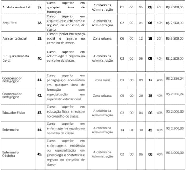 cargos 25 - Concurso GCM de Barra do Corda (MA) 2020: Inscri&ccedil;&otilde;es encerradas