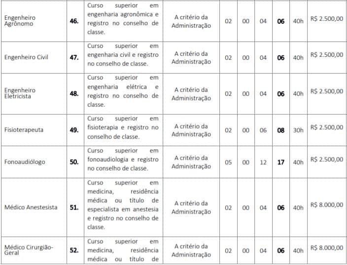 cargos 27 - Concurso GCM de Barra do Corda (MA) 2020: Inscri&ccedil;&otilde;es encerradas