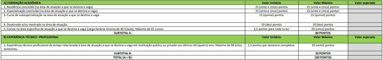 Processo Seletivo CPSMBS 2020: Inscrições encerradas cargos 3 - Processo Seletivo CPSMBS 2020: Inscrições encerradas