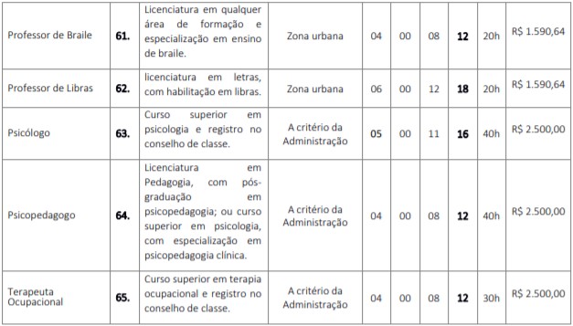 cargos 30 - Concurso GCM de Barra do Corda (MA) 2020: Inscri&ccedil;&otilde;es encerradas