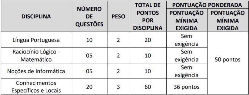 cargos 33 - Concurso GCM de Barra do Corda (MA) 2020: Inscri&ccedil;&otilde;es encerradas