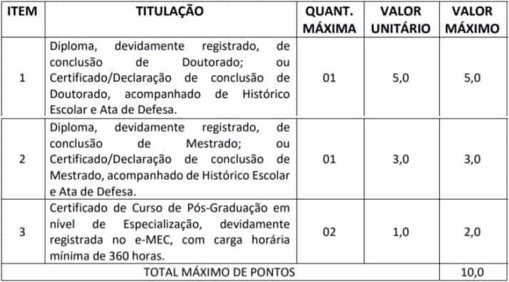 cargos 34 - Concurso GCM de Barra do Corda (MA) 2020: Inscri&ccedil;&otilde;es encerradas