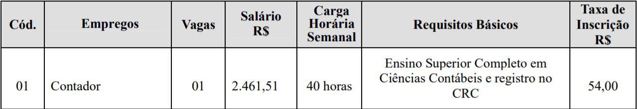 cargos 35 - Concurso Câmara Municipal de Mogi Guaçu SP 2020