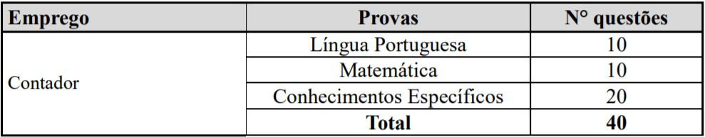 cargos 36 - Concurso Câmara Municipal de Mogi Guaçu SP 2020