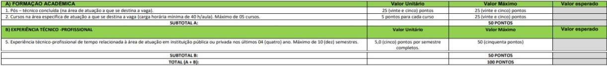 Processo Seletivo CPSMBS 2020: Inscrições encerradas cargos 4 - Processo Seletivo CPSMBS 2020: Inscrições encerradas