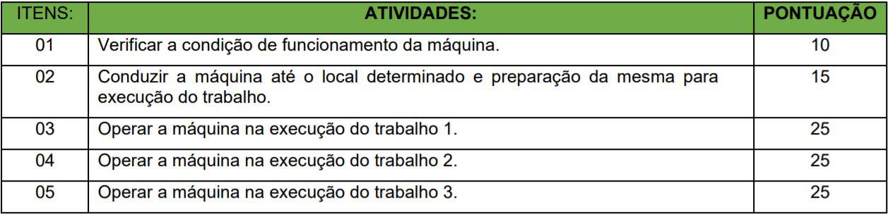 cargos 5 - Concurso Prefeitura Municipal de Chiador-MG: