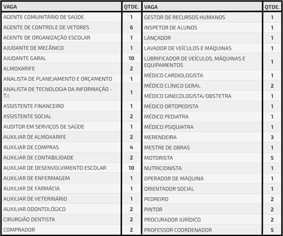 cargos 52 - Concurso Prefeitura de Ibirarema SP: Certame REVOGADO