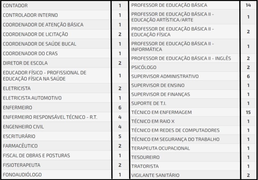 cargos 54 - Concurso Prefeitura de Ibirarema SP: Certame REVOGADO