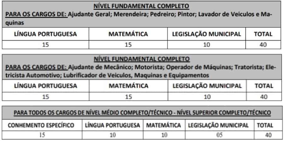 cargos 55 - Concurso Prefeitura de Ibirarema SP: Certame REVOGADO