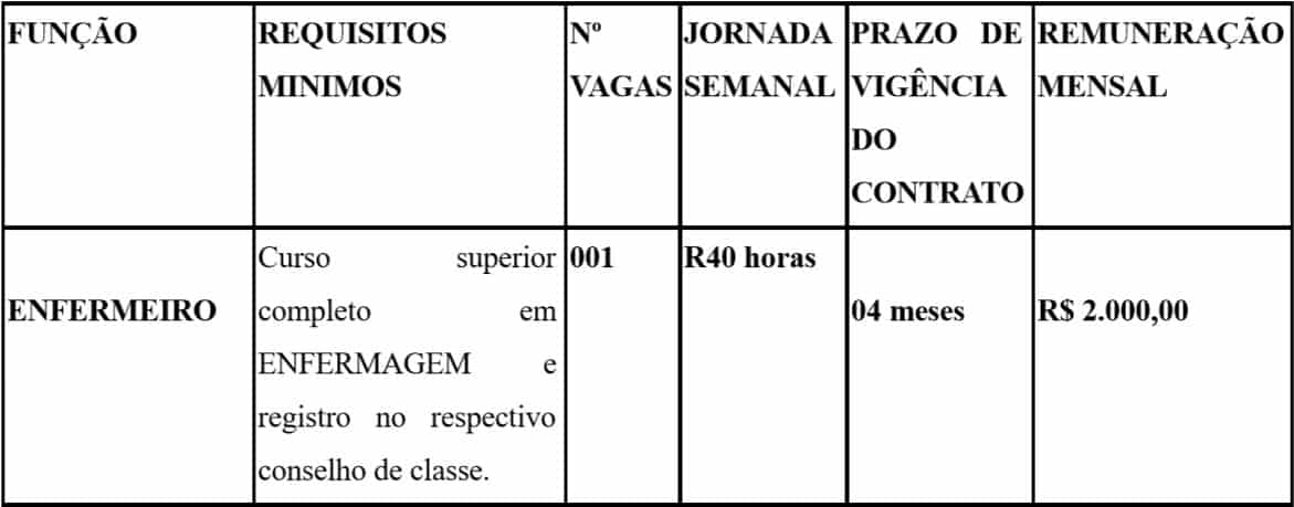 cargos 57 - Processo Seletivo Prefeitura de Rubelita - MG: Inscri&ccedil;&otilde;es encerradas
