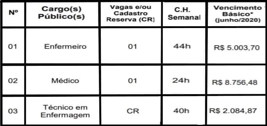 cargos 62 - Concurso Prefeitura Municipal de Toropi &ndash; RS