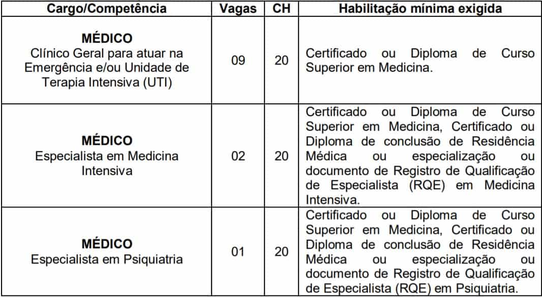 Processo Seletivo SES SC 2020: Inscrições encerradas cargos 63 - Processo Seletivo SES SC 2020: Inscrições encerradas