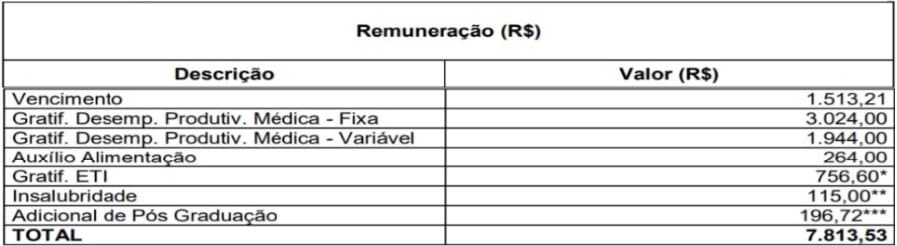Processo Seletivo SES SC 2020: Inscrições encerradas cargos 64 - Processo Seletivo SES SC 2020: Inscrições encerradas