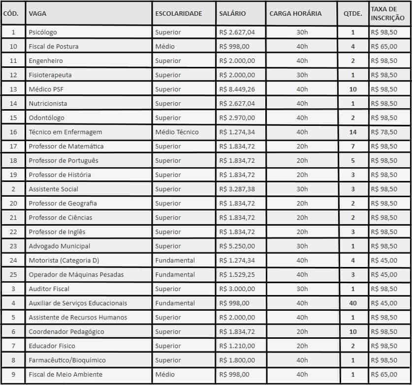 Concurso Ribeira do Pombal: Inscrições encerradas cargos 66 - Concurso Ribeira do Pombal: Inscrições encerradas