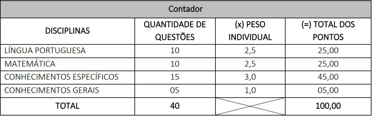 Concurso SISPREV de Brodowski - SP: Inscrições encerradas cargos 7 - Concurso SISPREV de Brodowski - SP: Inscrições encerradas