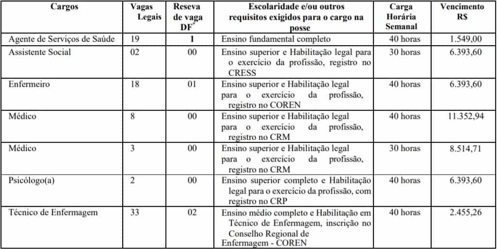 cargos - Processo Seletivo Prefeitura de Sinop - MT: Inscrições encerradas