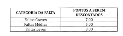 Concurso Prefeitura Municipal de Castro PR: Suspenso! pratica - Concurso Prefeitura Municipal de Castro PR: Suspenso!
