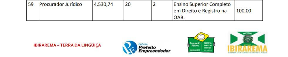 procurador.ibiraremos - Concurso PGM de Ibirarema SP: Edital revogado