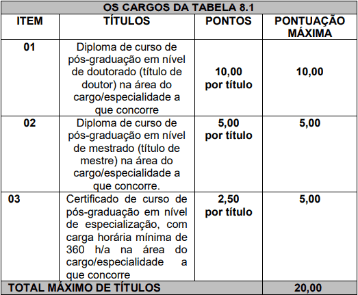prova de titulos  - Concurso C&acirc;mara de Cantagalo PR: Suspenso