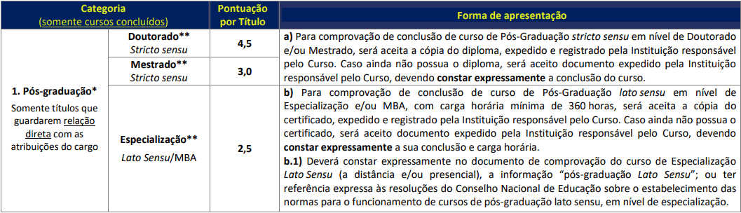 Concurso Prefeitura de Tapira MG prova de titulos 1 1 - Concurso Prefeitura de Tapira MG