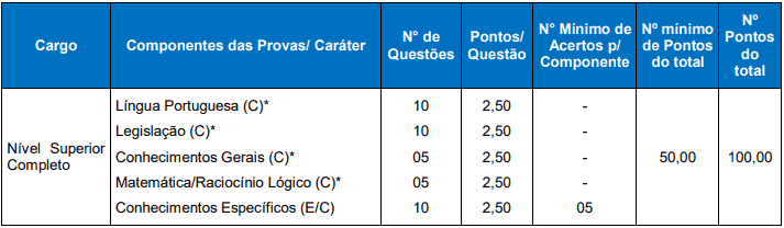 Concurso Câmara de Santiago do Sul SC prova - Concurso Câmara de Santiago do Sul SC