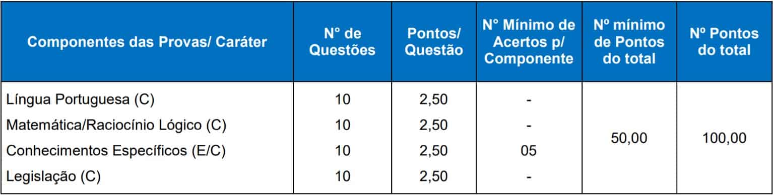 Concurso Prefeitura de Campo Bom RS: Provas previstas para o dia 20/12 provas 11 - Concurso Prefeitura de Campo Bom RS: Provas previstas para o dia 20/12