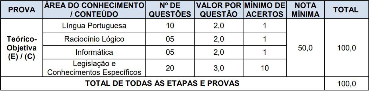 provas 12 - Concurso Prefeitura Municipal de Toropi &ndash; RS