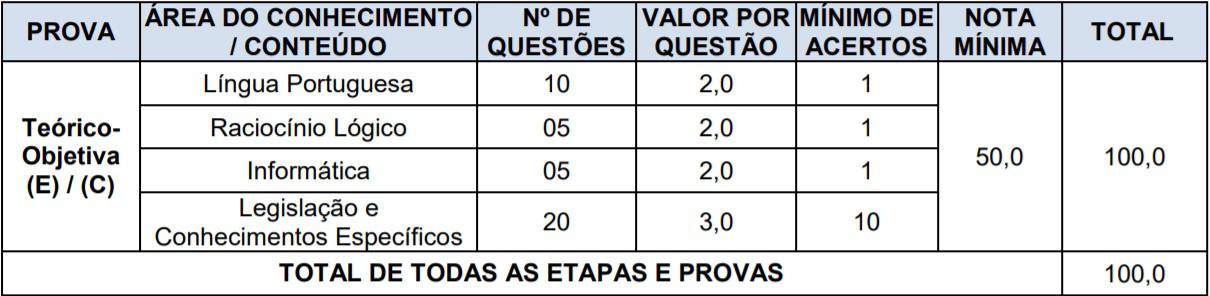 provas 13 - Concurso Prefeitura Municipal de Toropi &ndash; RS