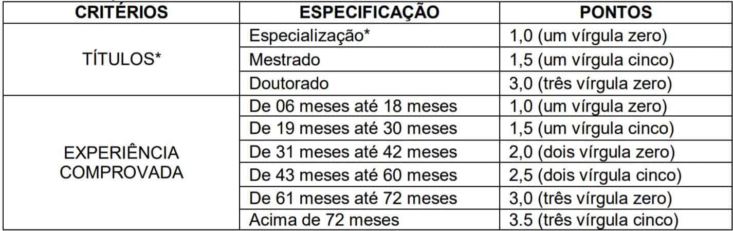 Processo Seletivo SES SC 2020: Inscrições encerradas provas 14 - Processo Seletivo SES SC 2020: Inscrições encerradas