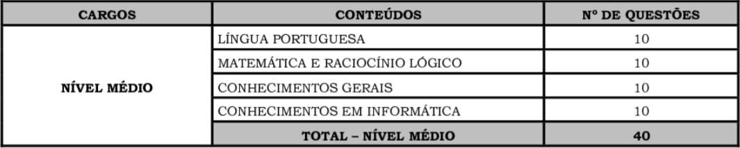 Concurso Ribeira do Pombal: Inscrições encerradas provas 17 - Concurso Ribeira do Pombal: Inscrições encerradas