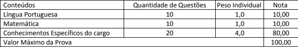 Concurso Prefeitura Municipal de Ivaté PR 2020: Inscrições abertas provas 2 - Concurso Prefeitura Municipal de Ivaté PR 2020: Inscrições abertas
