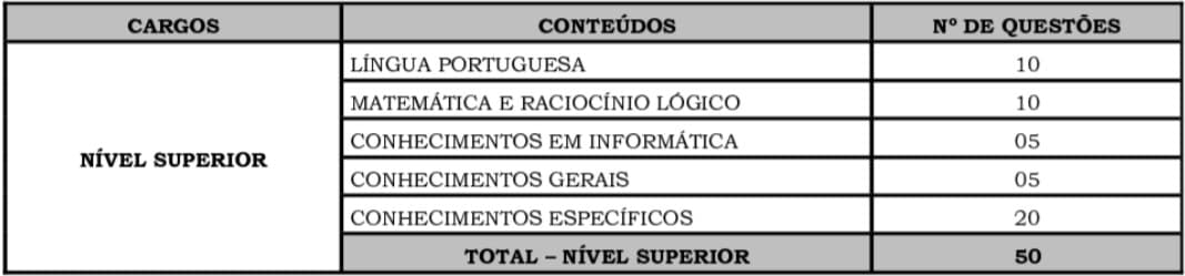 Concurso Ribeira do Pombal: Inscrições encerradas provas 20 - Concurso Ribeira do Pombal: Inscrições encerradas