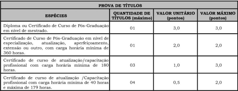 Concurso Ribeira do Pombal: Inscrições encerradas provas 23 - Concurso Ribeira do Pombal: Inscrições encerradas