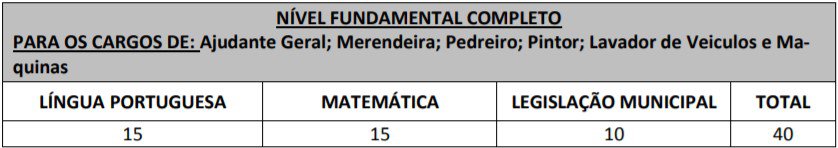provas 24 - Concurso PGM de Ibirarema SP: Edital revogado