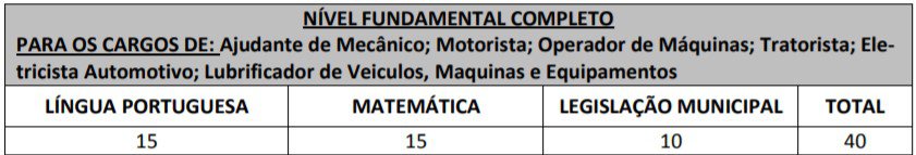 provas 25 - Concurso PGM de Ibirarema SP: Edital revogado
