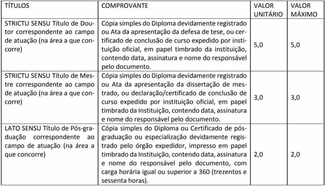 provas 27 - Concurso PGM de Ibirarema SP: Edital revogado