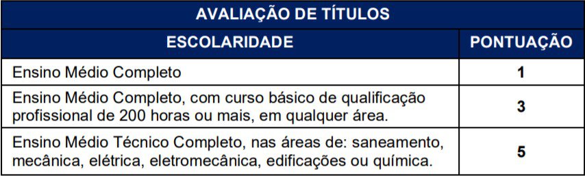 provas 28 - Processo Seletivo CEDAE RJ 2020: Inscri&ccedil;&otilde;es encerradas